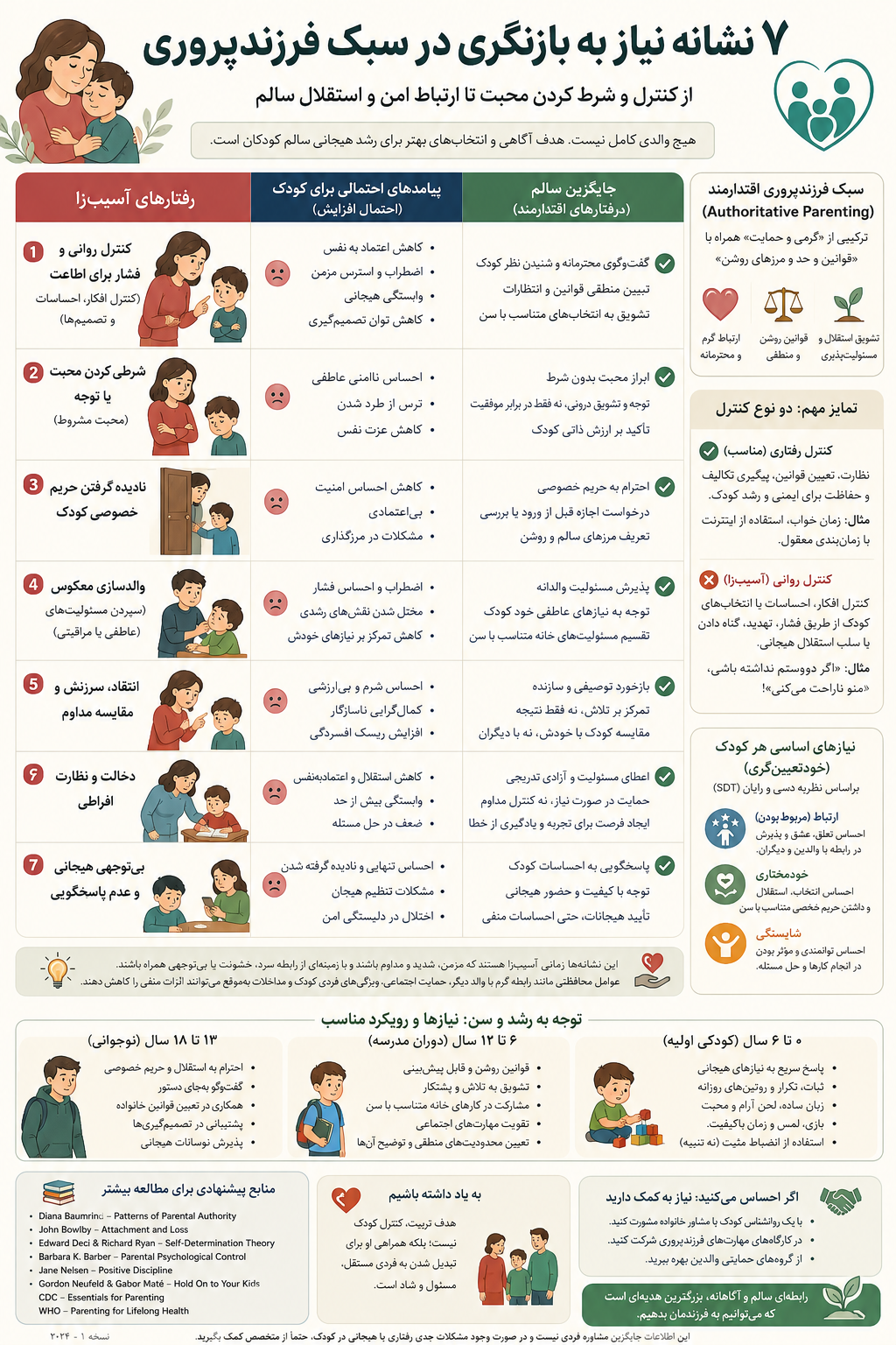 نشانگان فرزندپروری سالم