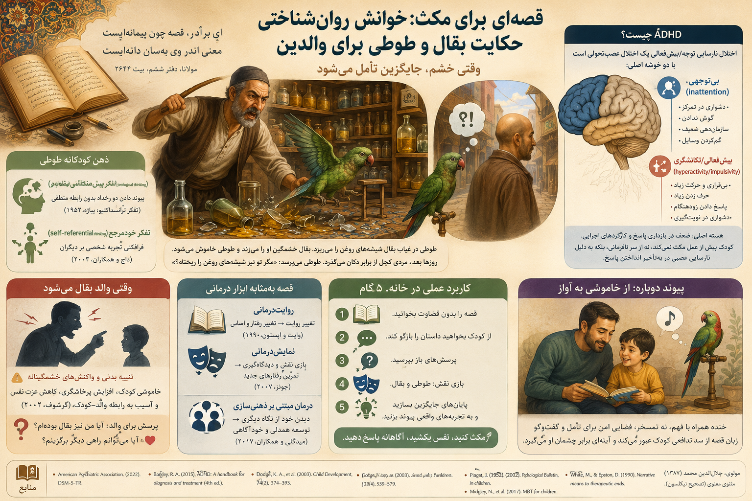 «قصه‌ای برای مکث: خوانش روان‌شناختی حکایت بقال و طوطی برای والدین»