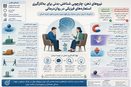 نیروهای ذهن: چارچوبی شناختی-بدنی برای به‌کارگیری استعاره‌های فیزیکی در رواندرمانی