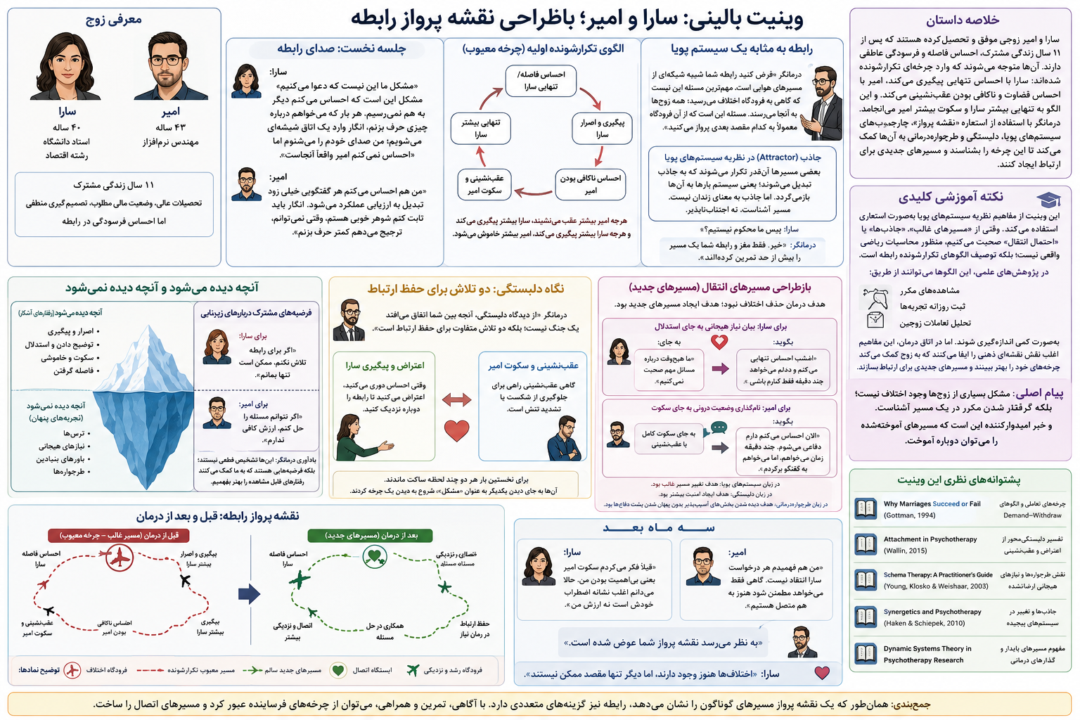 سارا و امیر؛ بازطراحی نقشه پرواز رابطه