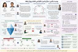 سارا و امیر؛ بازطراحی نقشه پرواز رابطه