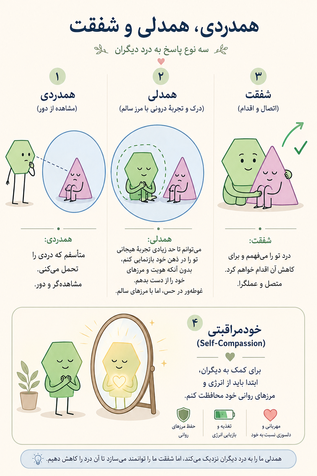 جمله کوتاه