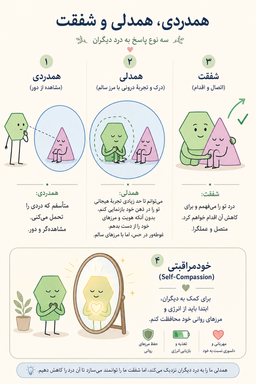 جمله کوتاه