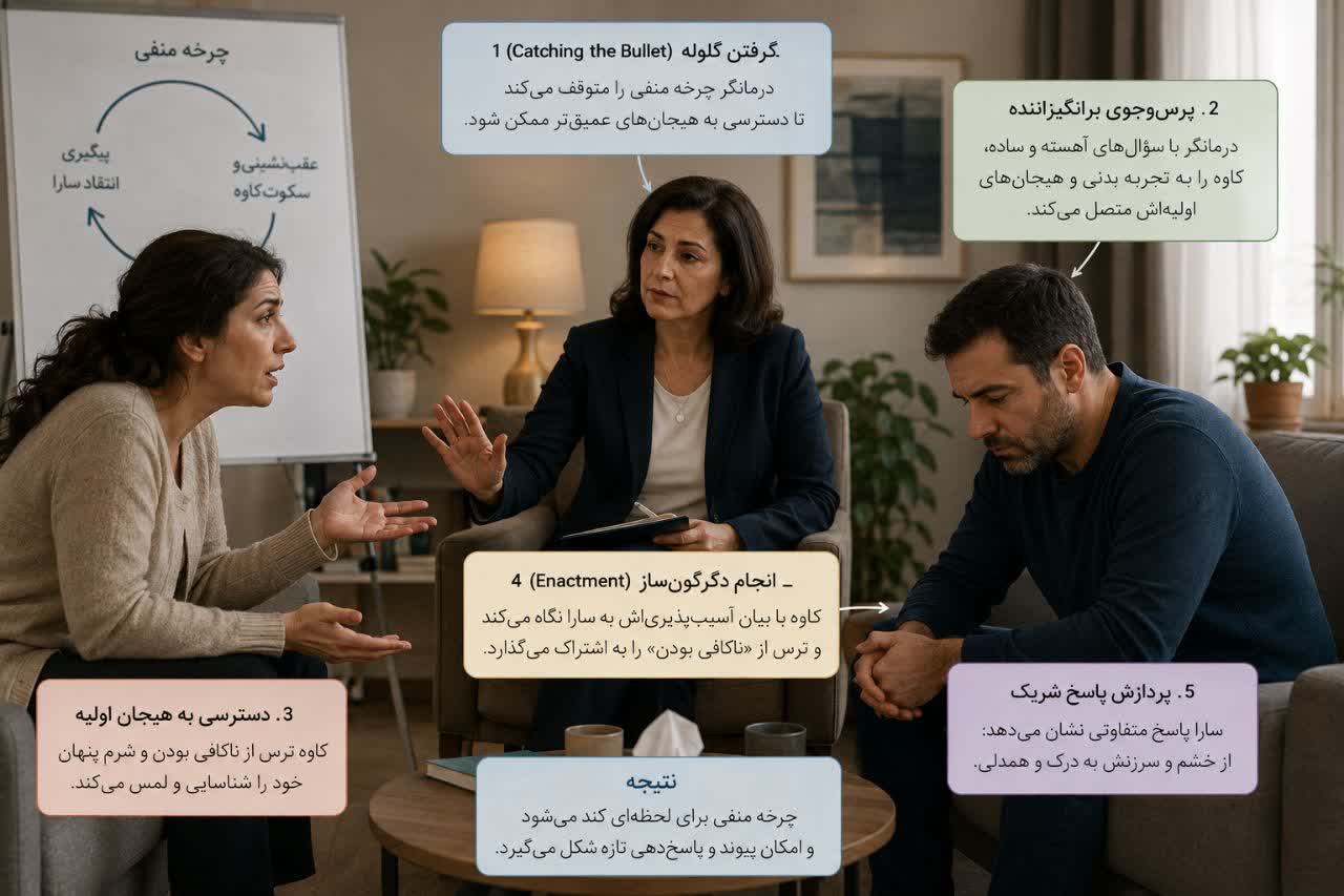 وینیِت بالینی: از سکوت و انتقاد به دیدنِ ترس‌های پنهان