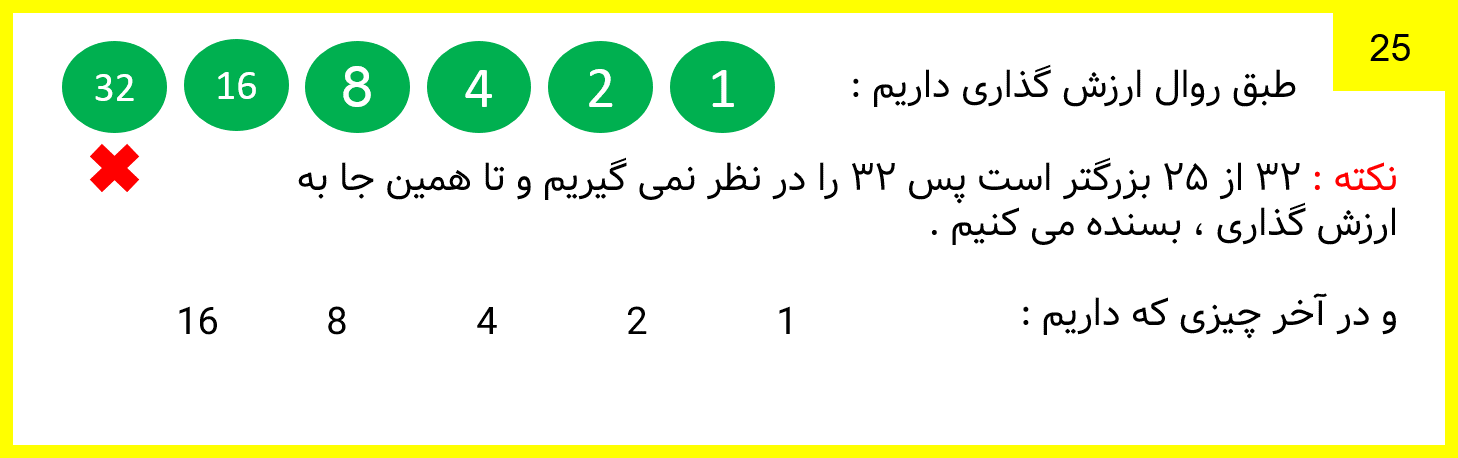 ارزش گذاری برای عدد ۲۵