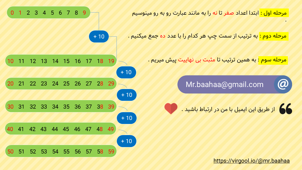 برای بزرگ شدن عکس روی آن کلیک کنید .