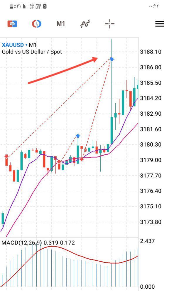 فعال شدن استاپ با چندده پیپ اختلاف