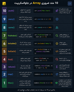 اگر این متود Array در JavaScript را بلد نباشی، کدهایت طولانی‌تر می‌شود