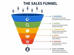 سفر مشتری در قیف فروش (Sales Funnel)