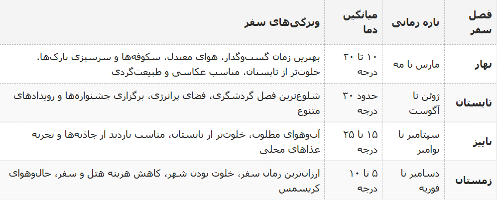 بهترین فصل سفر به استانبول