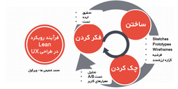 فرایند طراحی UX  + رویکردهای اصلی طراحی