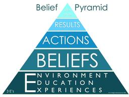 ارتباط هرم باورها و نرسیدن به اهداف و آرزوها