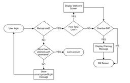 نوشتن نیازمندی ‌های محصول - بخش دوم
