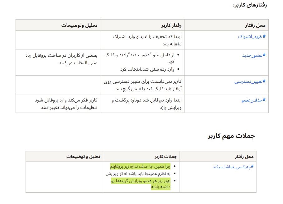نمونه جداول تحلیل رفتار وجملات کاربران