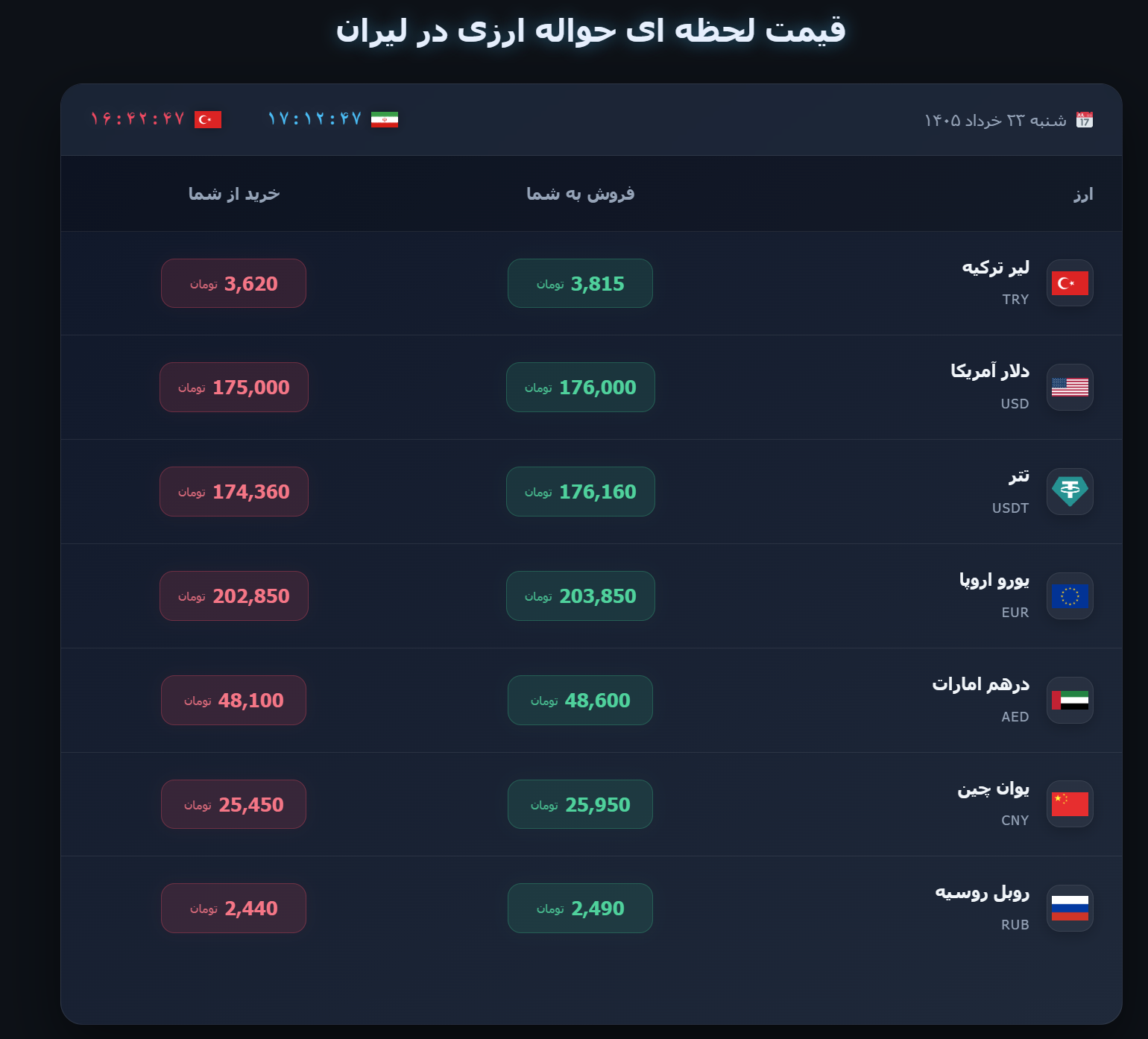 راهنمای خرید، فروش و انتقال لیر