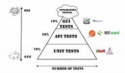 تا توانی تست بنویس ، کد نوشتن هنر نیست #2