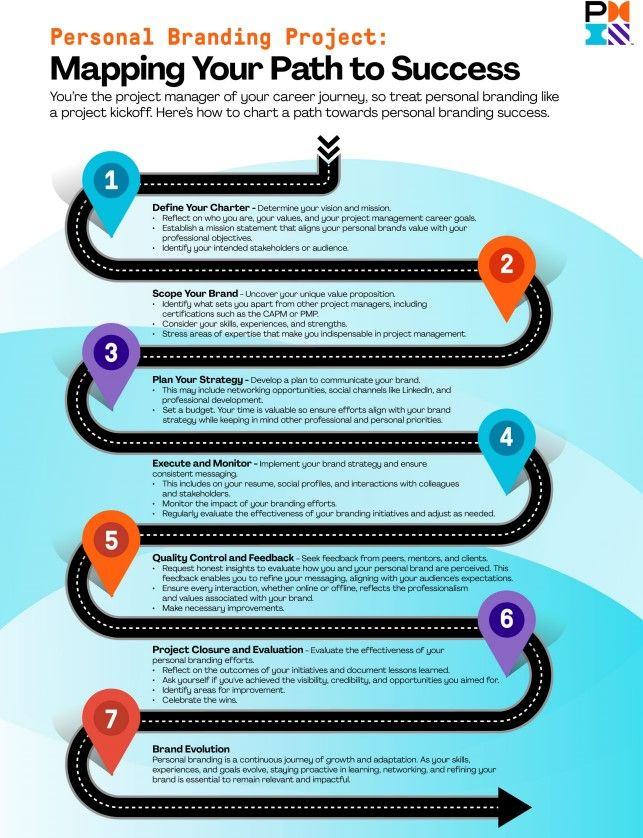 منبع عکس موسسه PMI