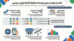 طراحی سبد پروژه‌های تحقیق و توسعه برای آزادراه تهران–پردیس