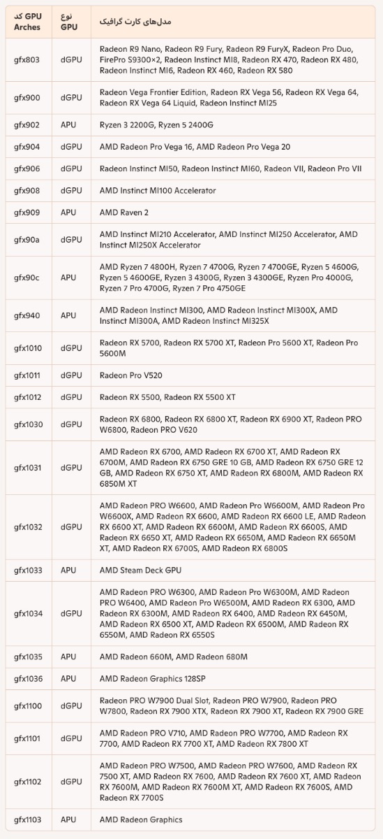 تصویر شماره‌ ۲