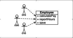 اصول SOLID از دیدگاه رابرت سی. مارتین