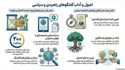 بحث سیاسی. قوانین. اصول.