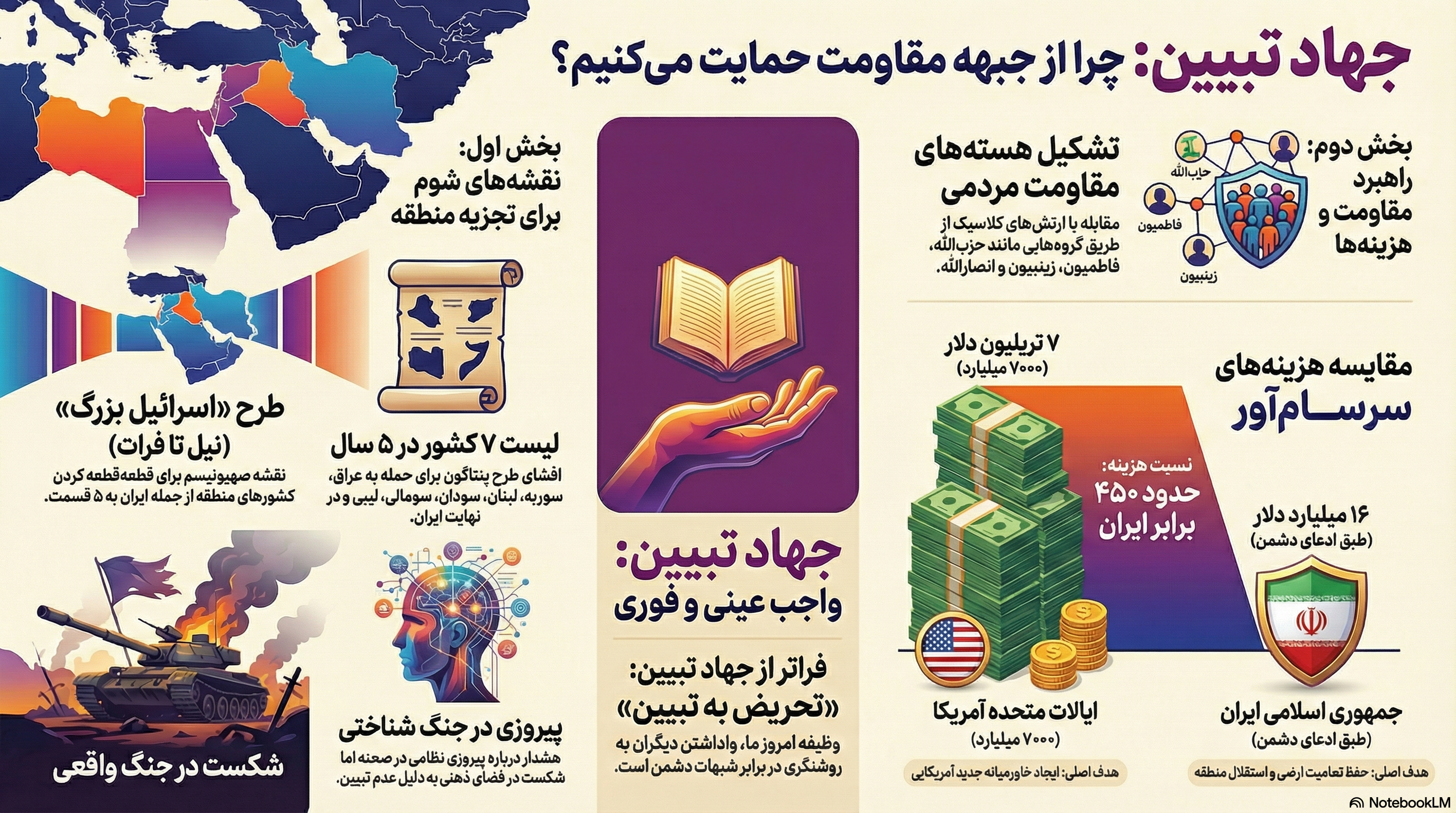 چرا ایران باید در پنجاه سال اول از جبهه مقاومت دفاع می‌کرد