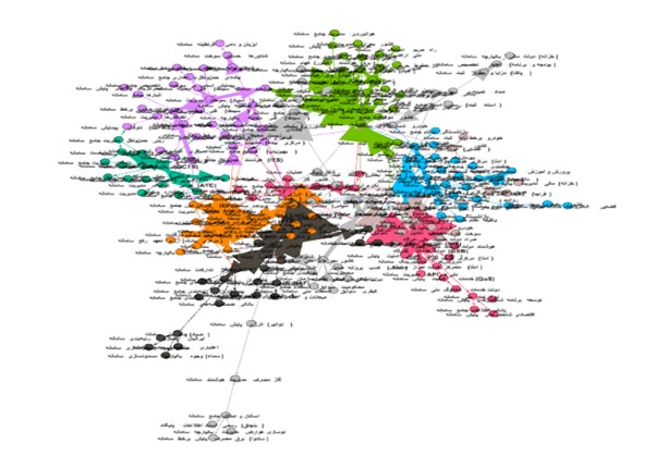 خوشه‌های یافت با استفاده از ابزار Gephi