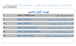 تجربه‌های 12 روز کارآموزی در تیزلند