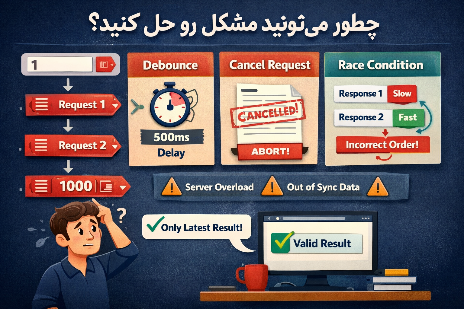 maysam ghaysari | میثم قیصری | پرفومنس بالاتر