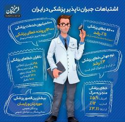 اشتباهات، قصور و خطاهای مسئول فنی درمانگاه‌های شبانه‌روزی و دندانپزشکی