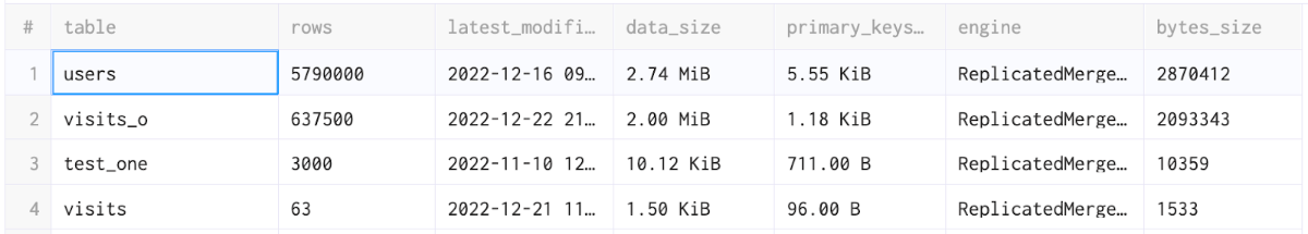 Global overview of your cluster 