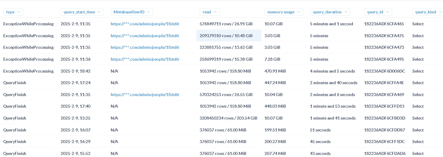 نمونه اطلاعات در بستر متابیس