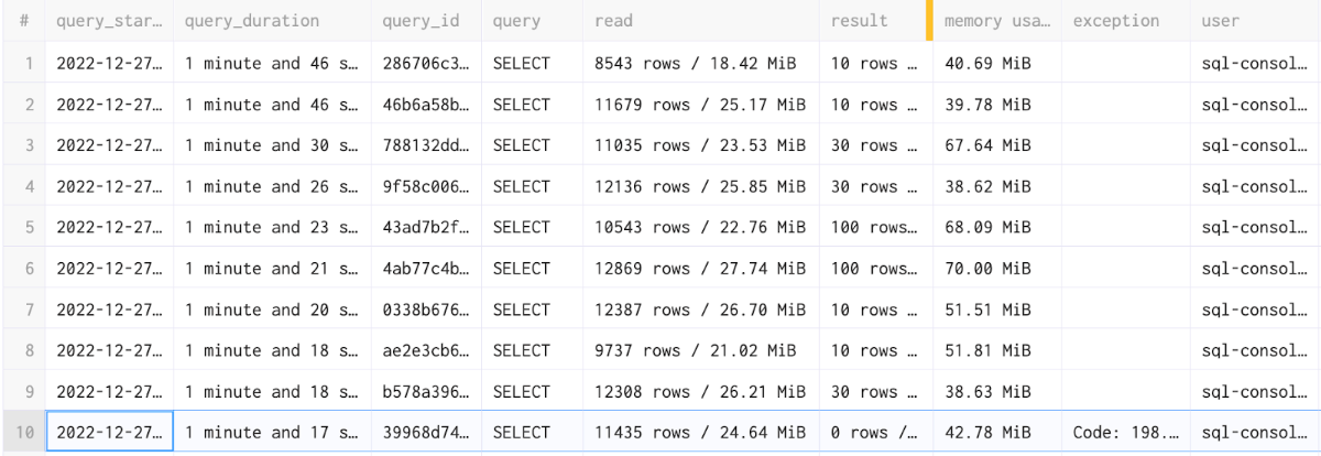 Most expensive SELECT queries