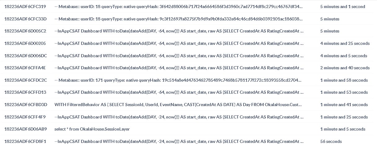 Compare metrics between two queries