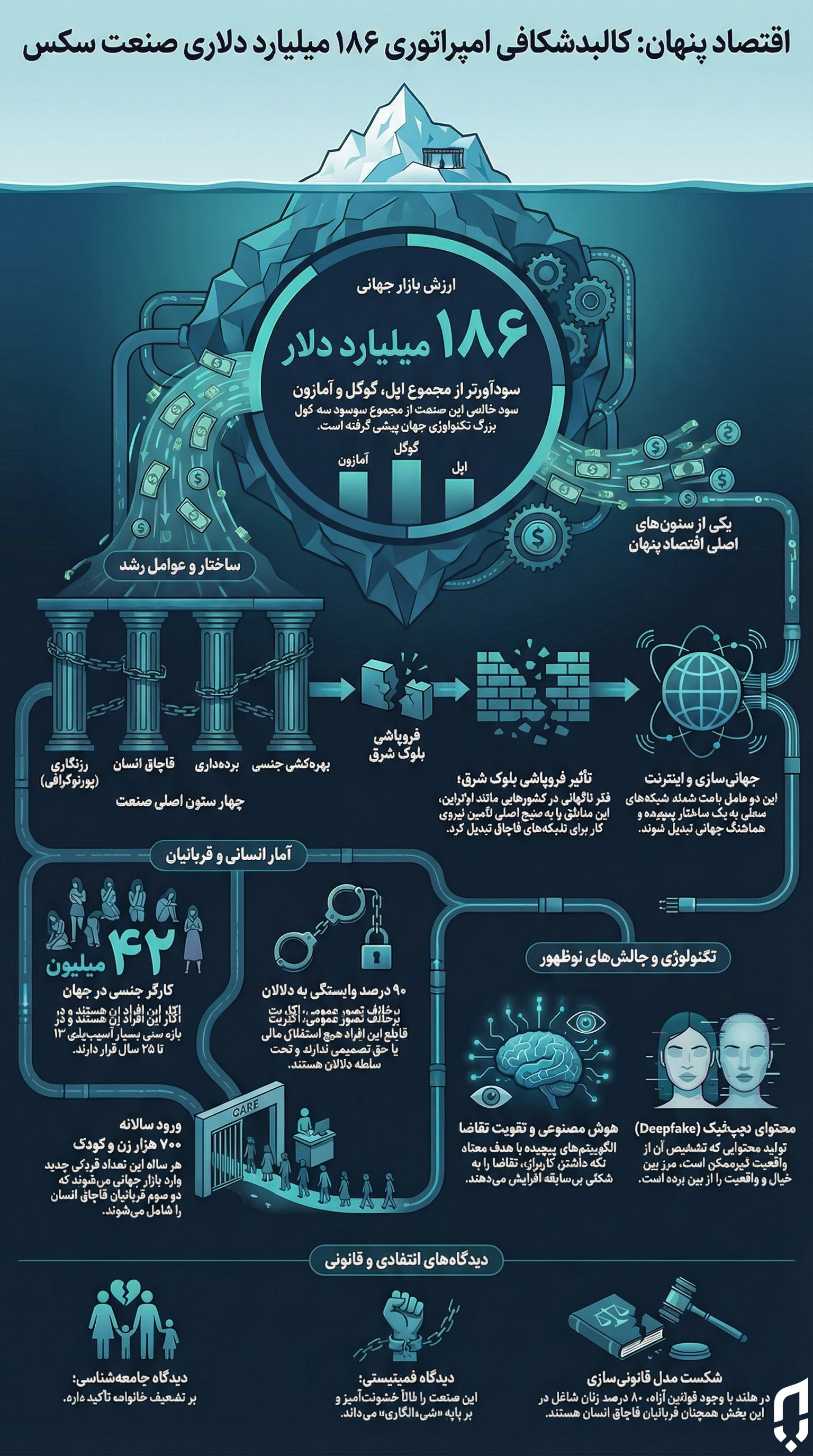 صنعت سکس - ایران پدیا