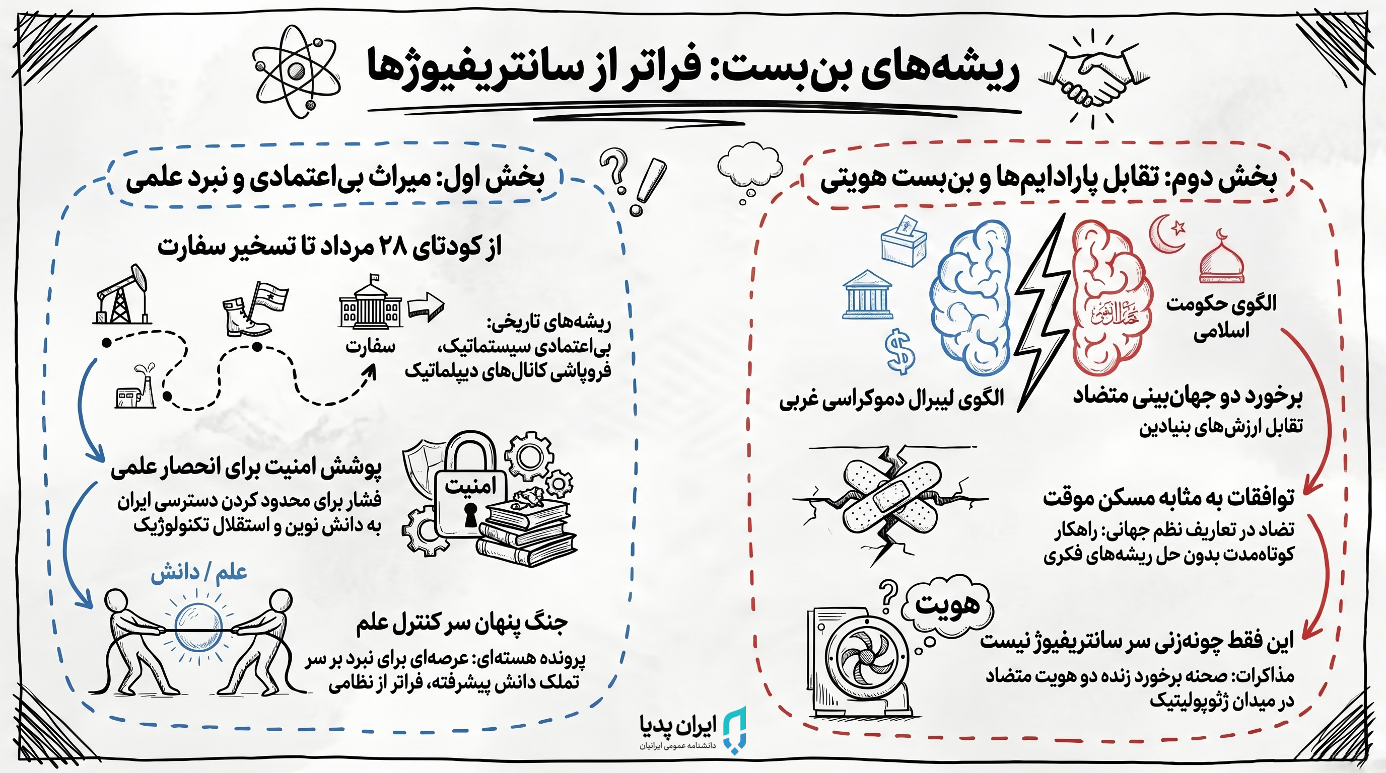 ایران پدیا - مذاکرات ایران و آمریکا