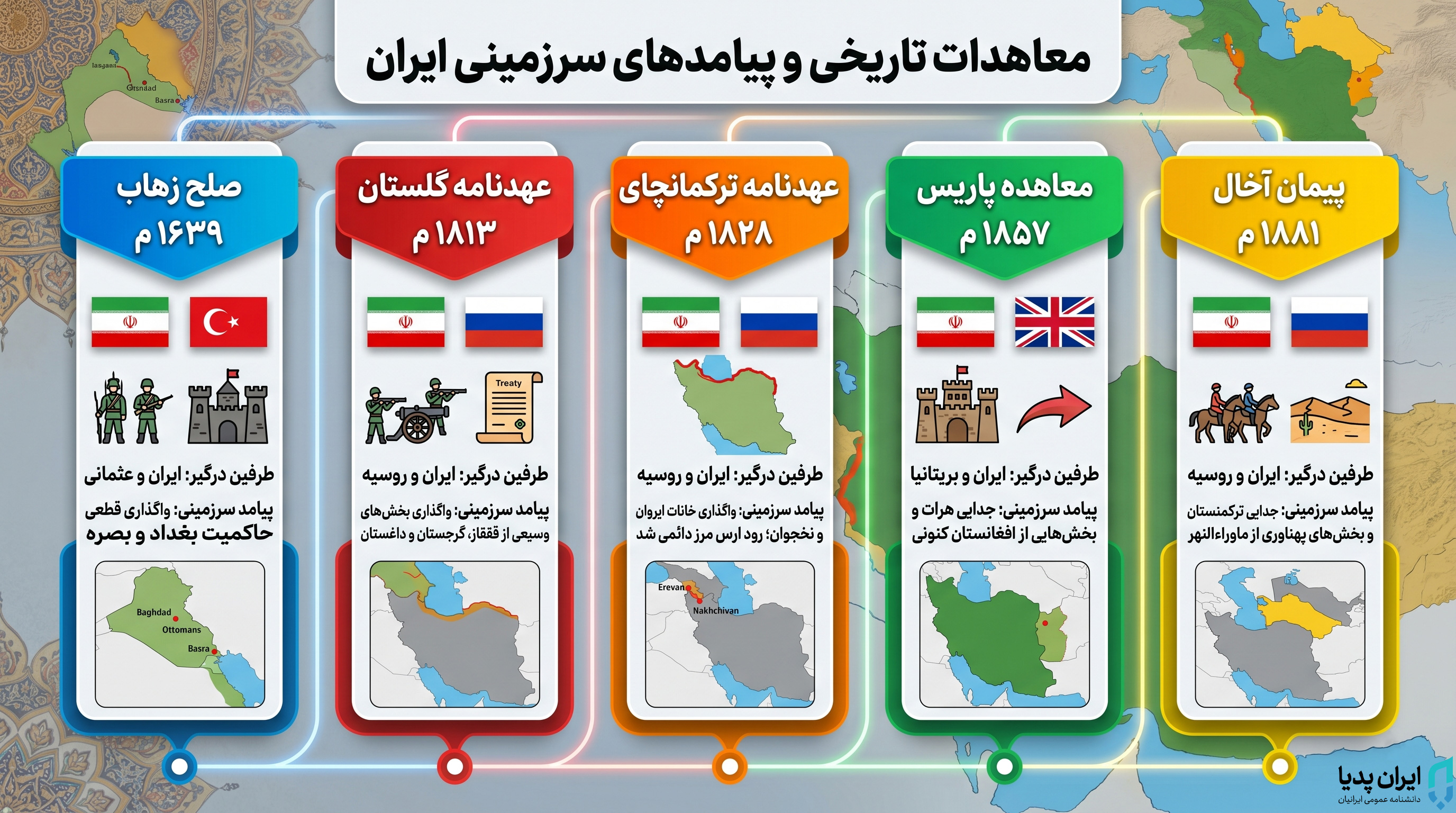 اینفوگرافیک تجزیه ایران