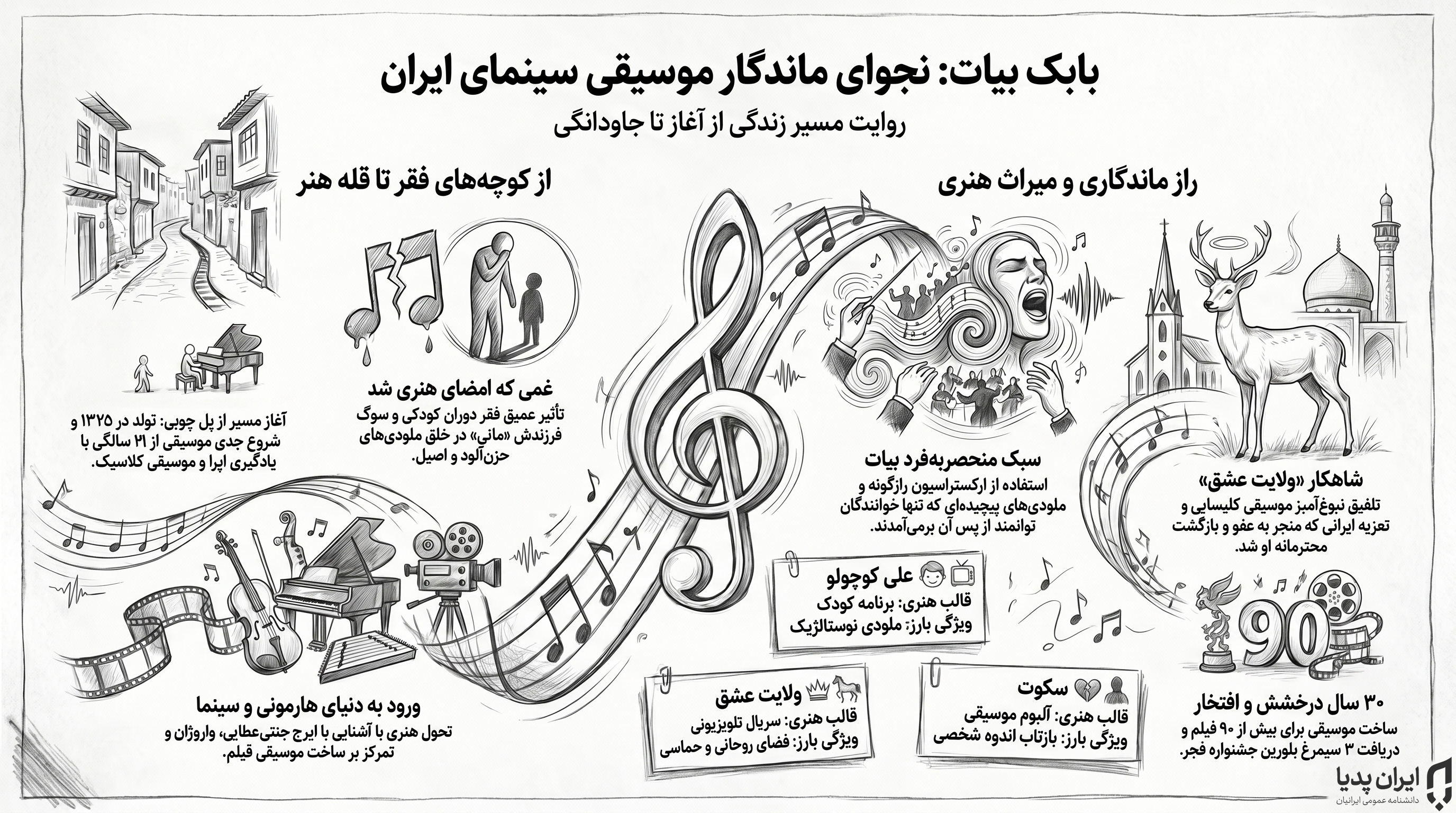اینفوگرافیک زندگی بابک بیات