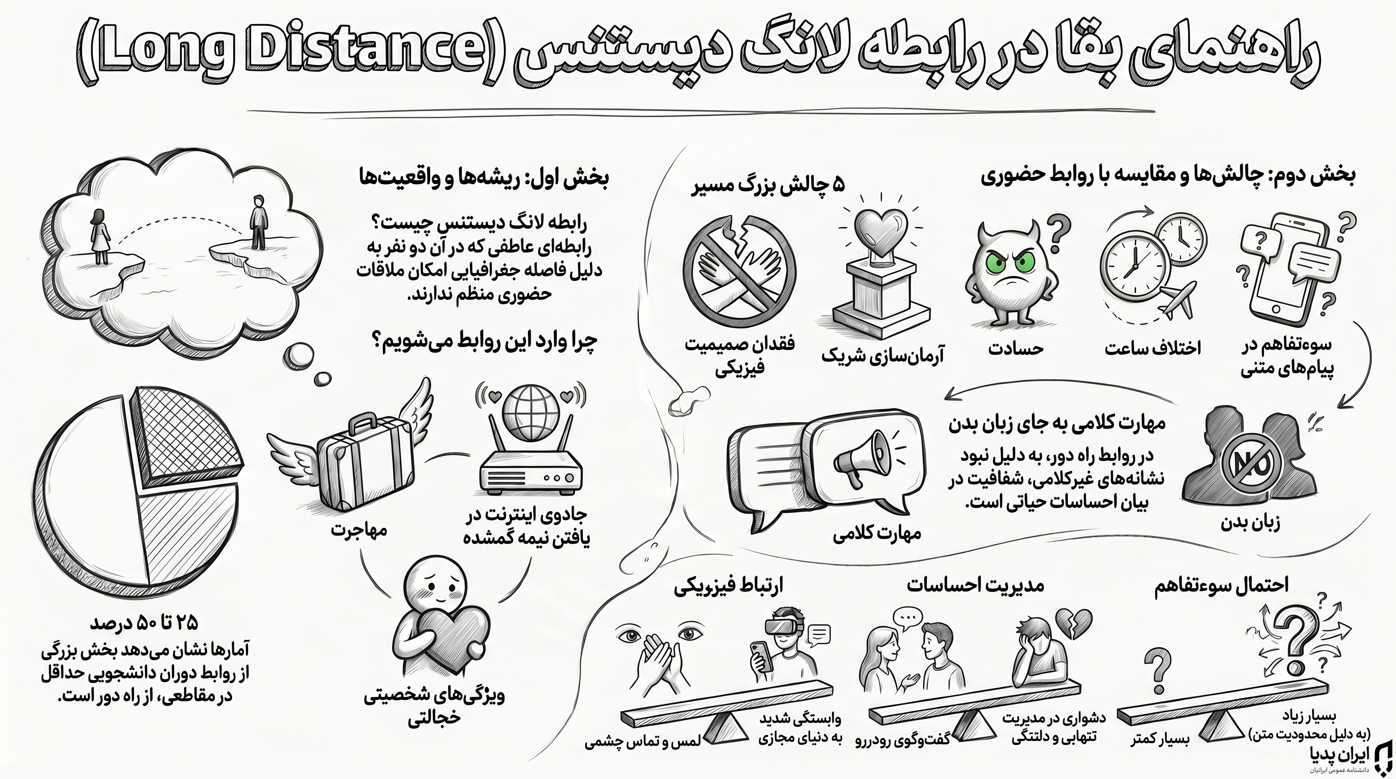 اینفوگرافیک لانگ دیستنس