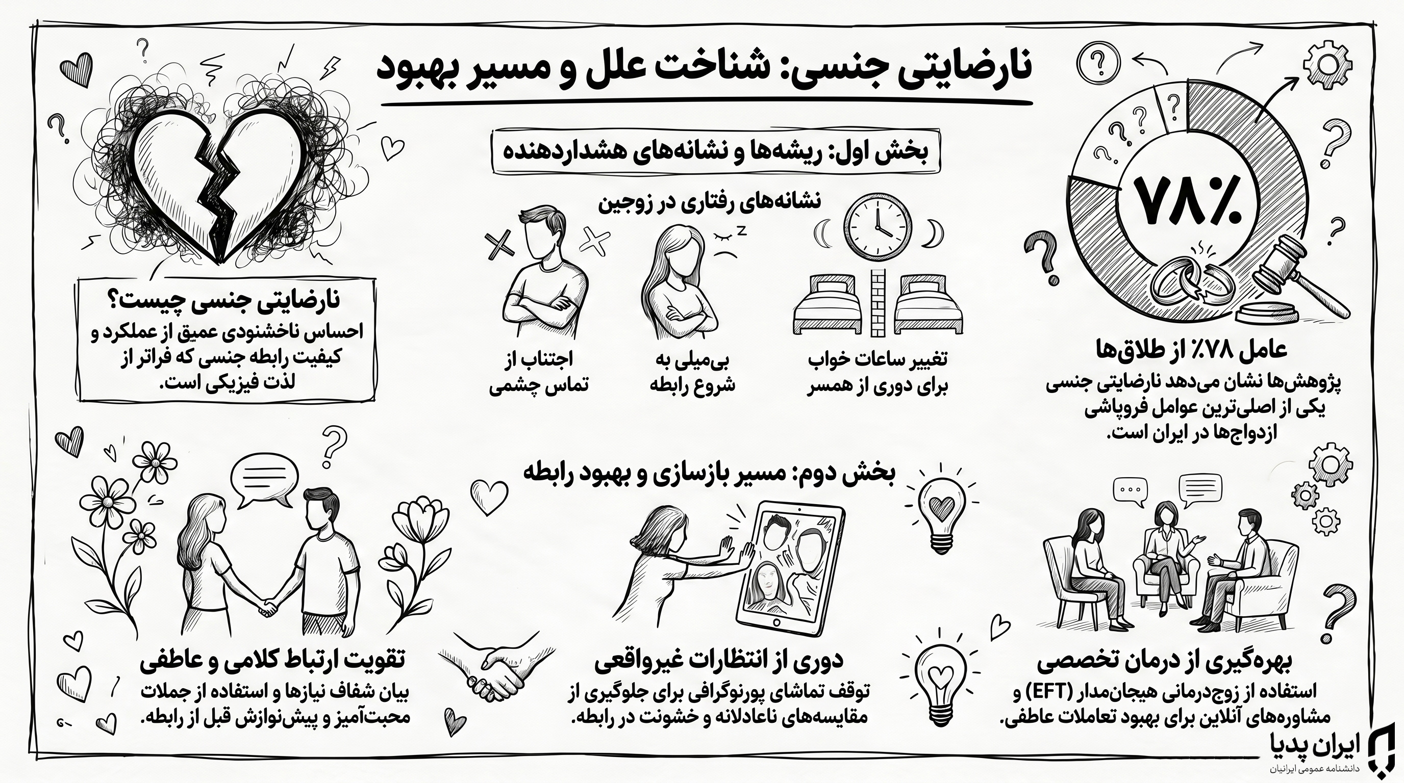 آمار نارضایتی جنسی