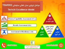 مراحل ارزیابی مدل تعالی سازمانی TEM1002