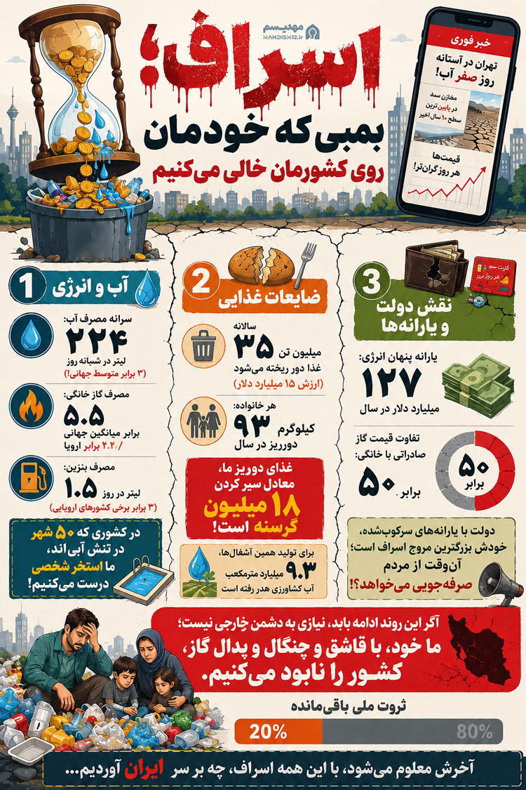 اسراف و مصرف گرایی در جامعه شهری ایران