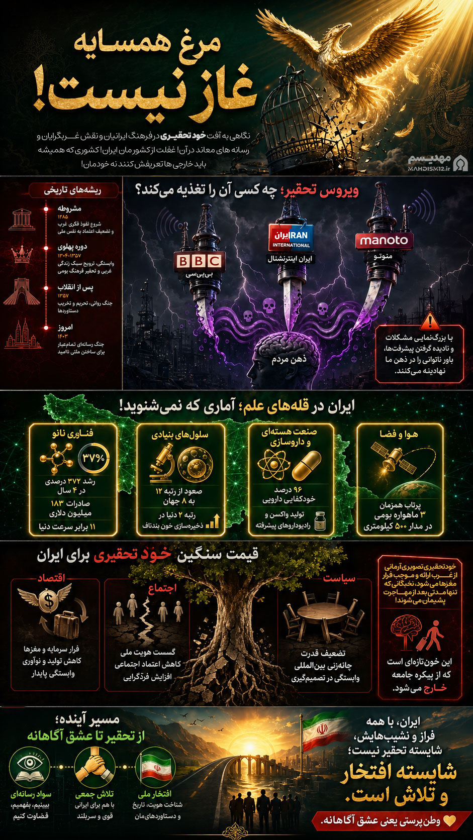 خودتحقیری
