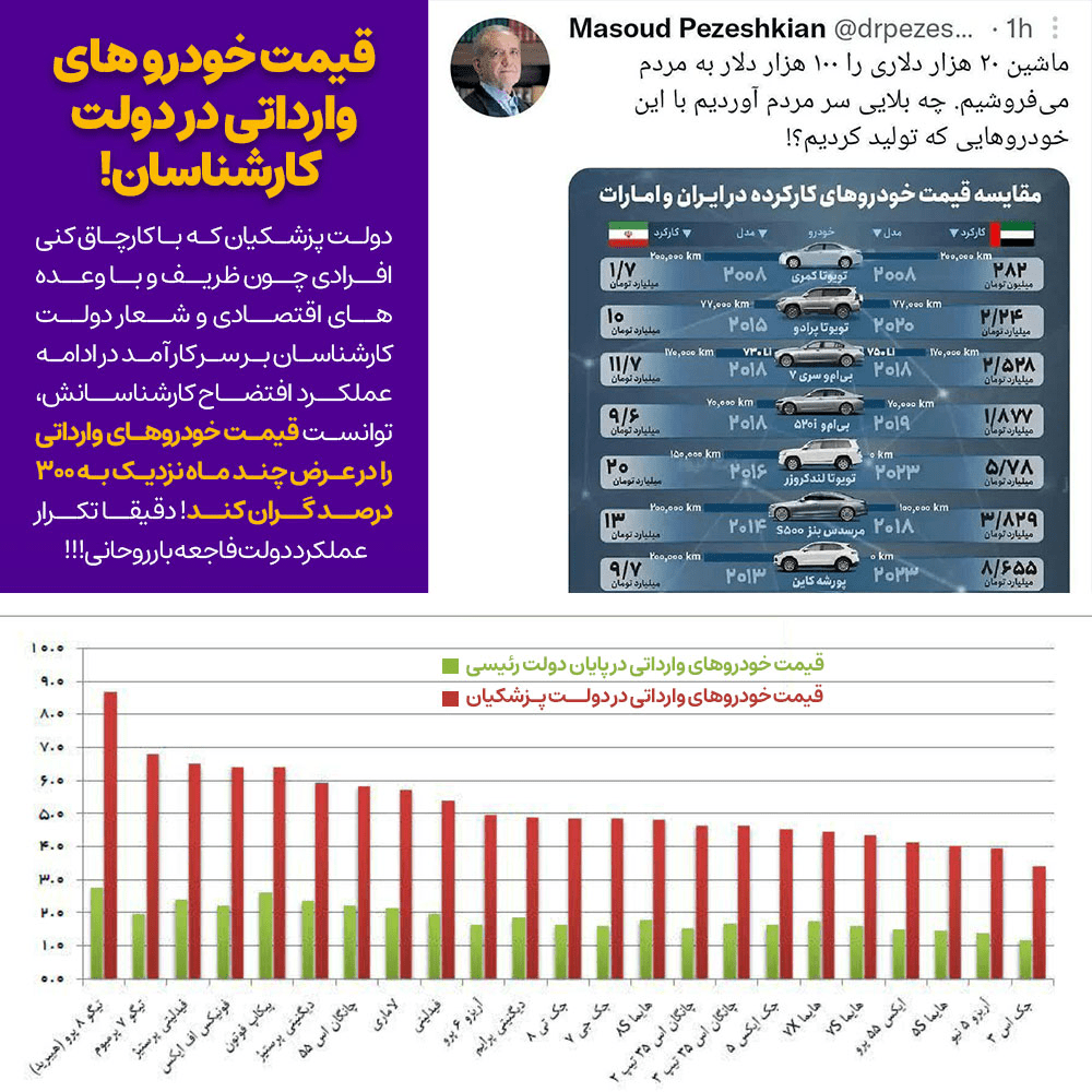 گرانی تورم دولت پزشکیان خودرو