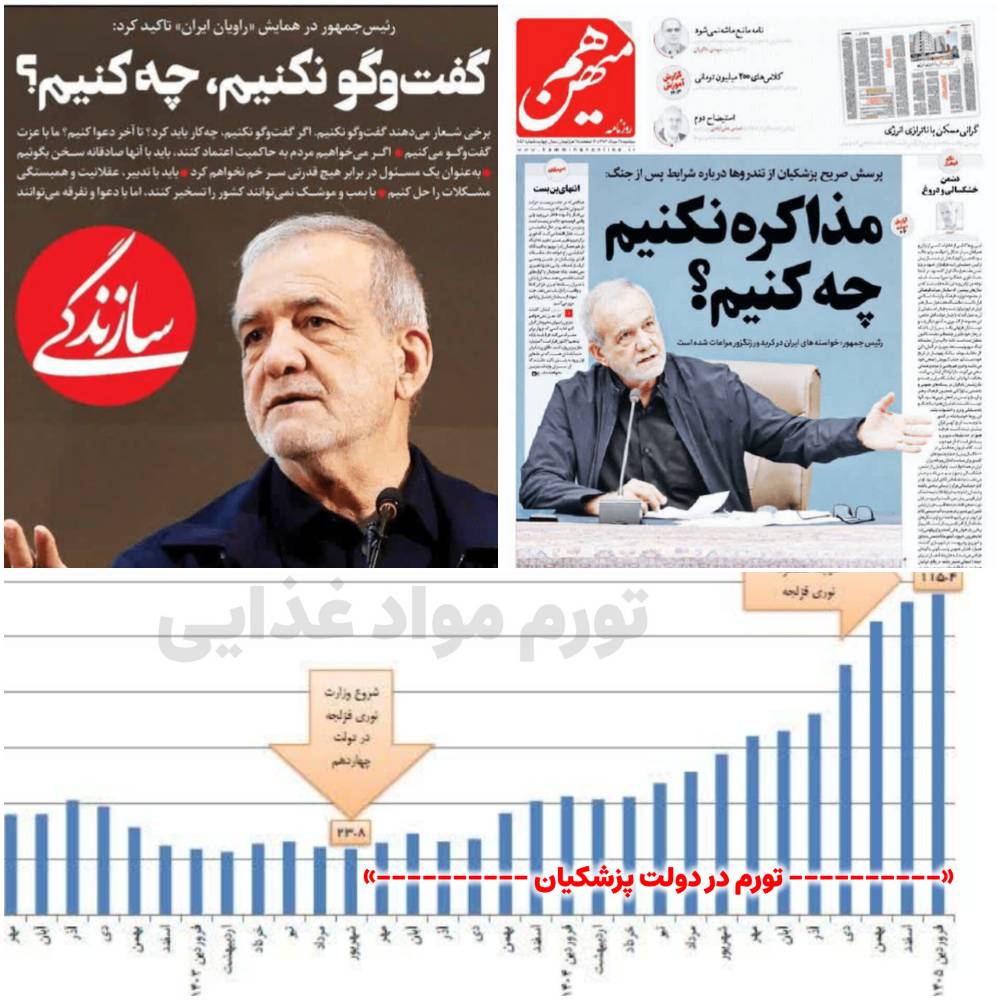 دولت پزشکیان مذاکره اقتصاد تورم
