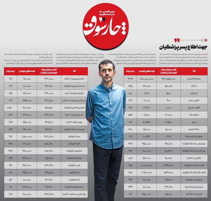 پسر پزشکیان