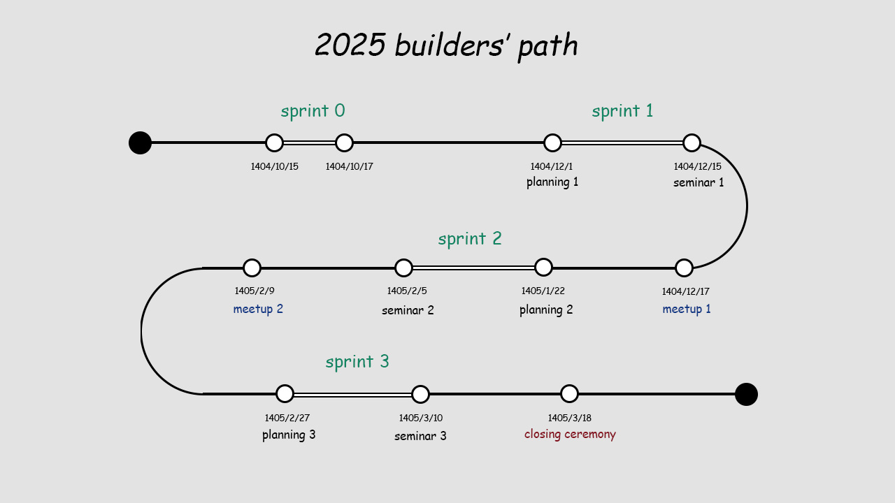 برنامه ی تیم ها بعد از میت آپ 19 آذر