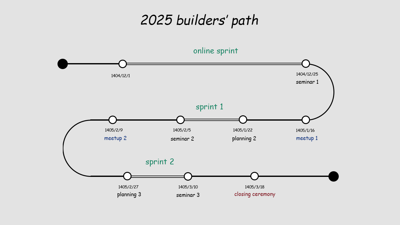 برنامه کلی با وجود مجازی شدن دانشگاه