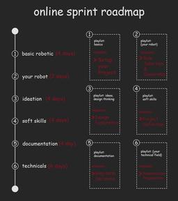 اسپرینت آنلاین پرورش تیم