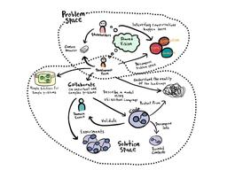 مقدمه‌ای بر Domain-Driven Design (DDD): نظریه‌ها و کاربردهای اساسی